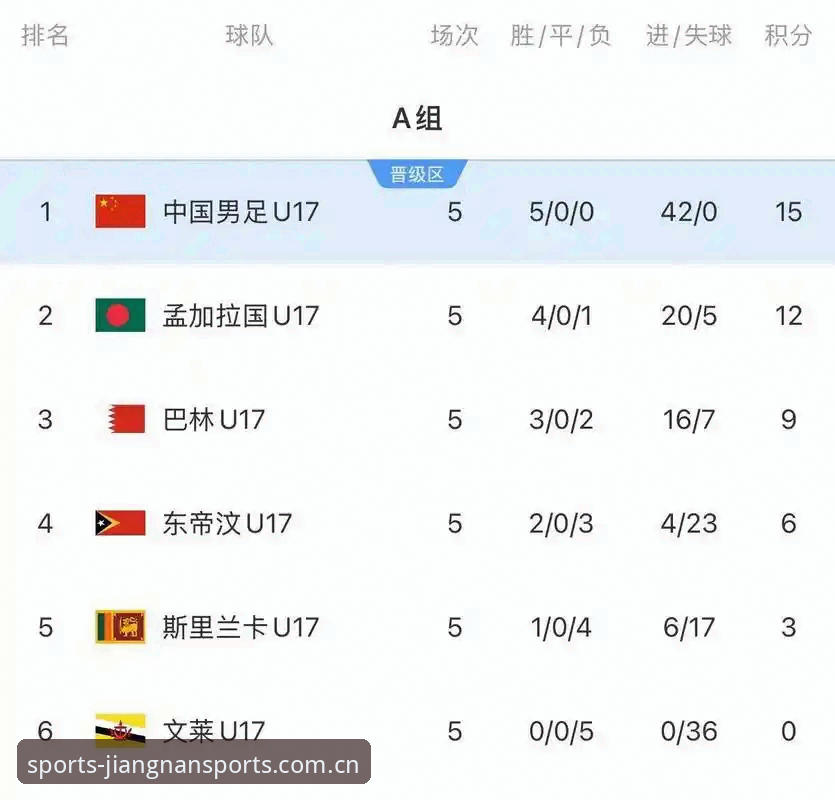 江南体育官方APP哪个好 U17世界杯抽签结果全面解析:中国男女足同组遭遇强敌,数据揭示晋级前景
